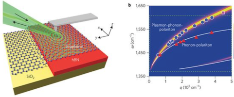 Polaritons in layered two-dimensional materials