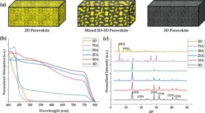 Elastic modulus tailoring in CH3NH3PbI3 perovskite system by the introduction of two dimensionality using (5-AVA)2PbI4