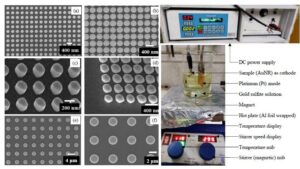 Electroplating based engineering of plasmonic nanorod metamaterials for biosensing applications