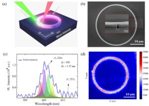 Emission engineering in monolithically integrated silicon nitride microring resonators