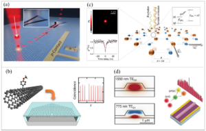 From Atomic Defects to Integrated Photonics: A Perspective on Solid-State Quantum Light Sources