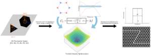 Inverse Design of the Topology–Bandwidth Tradeoff in Valley Photonic Crystals