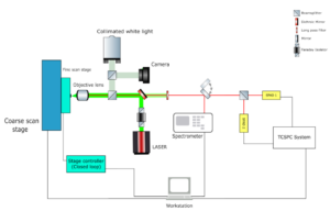 PhoQuPy - A Python framework for Automation of Quantum Optics experiments