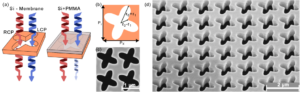 Intrinsic chirality of dielectric metasurfaces unlocked by resonant chiral modes
