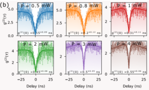 Deterministic Single-Photon Emitter Arrays in Hexagonal Boron Nitride by Carbon-Assisted Focused Ion Beam Engineering